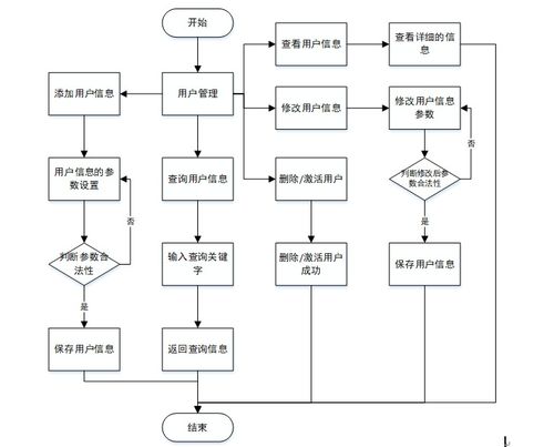 計(jì)算機(jī)畢業(yè)設(shè)計(jì) 基于PHP與Vue.js的醫(yī)療器械公司公告管理系統(tǒng)