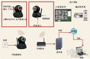 引爆十一黃金周 帝視尼Q7網絡攝像機超值僅售350元，專業計算機技術服務護航